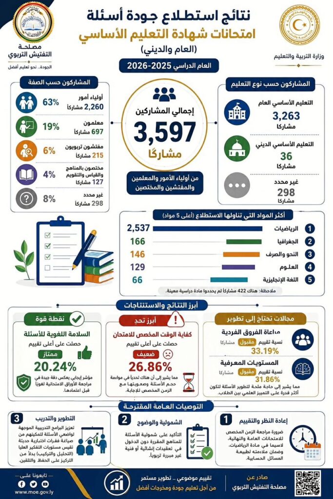 صورة استطلاع 1